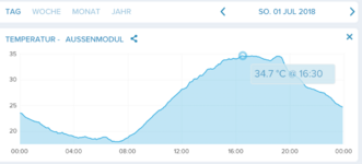 Bildschirmfoto 2018-07-25 um 22.53.18.png